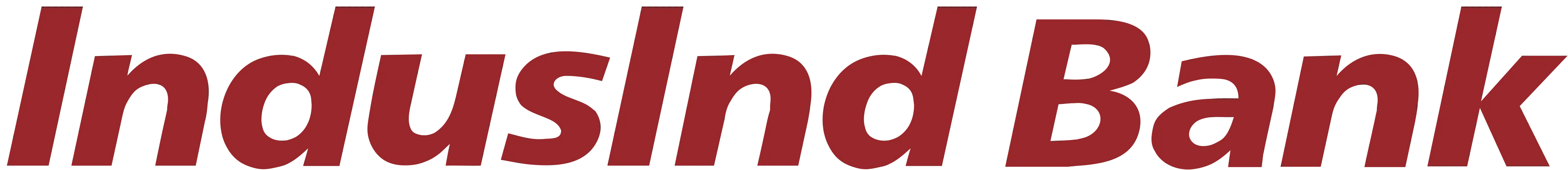 HDFC Bank