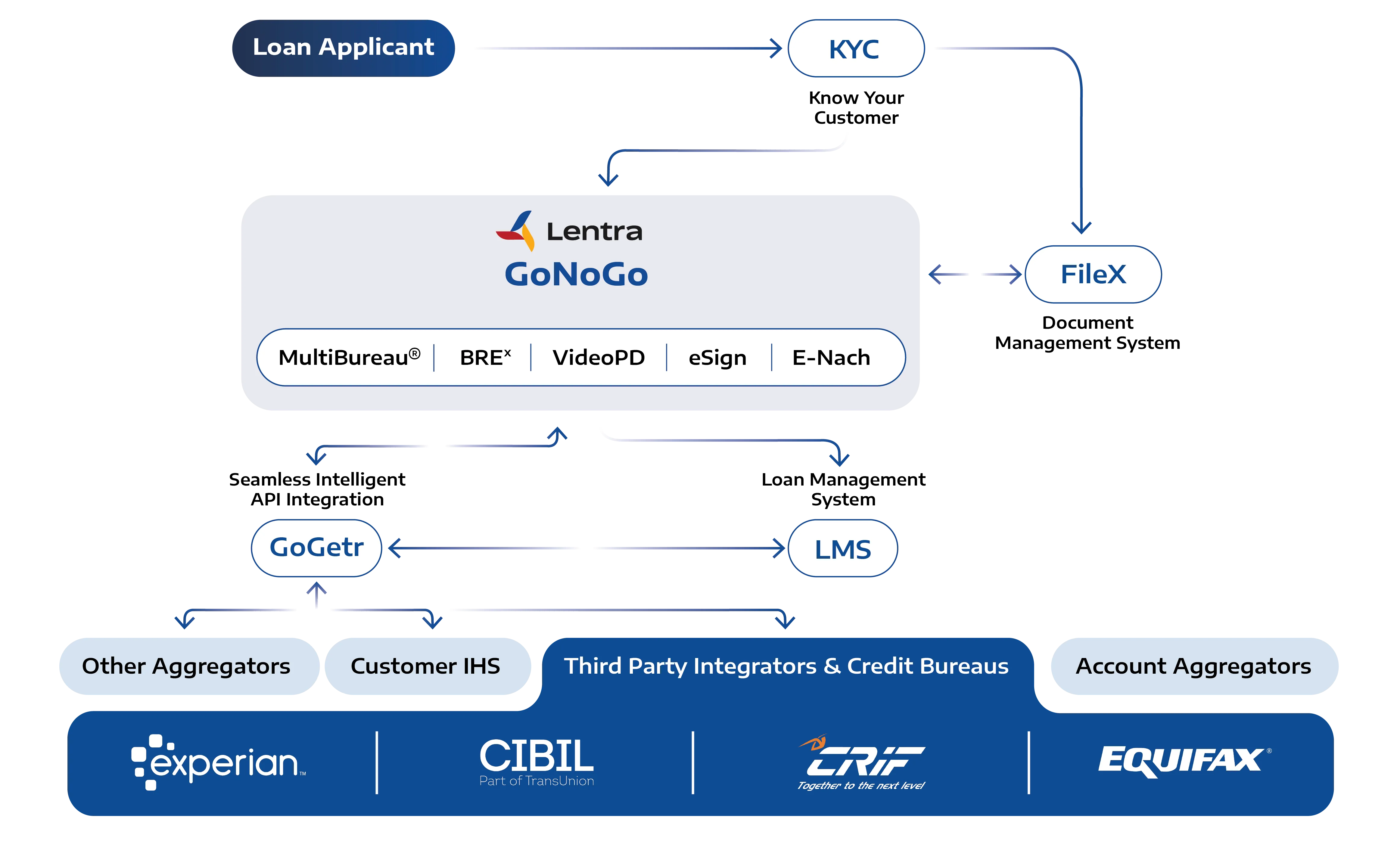 Gonogo Info