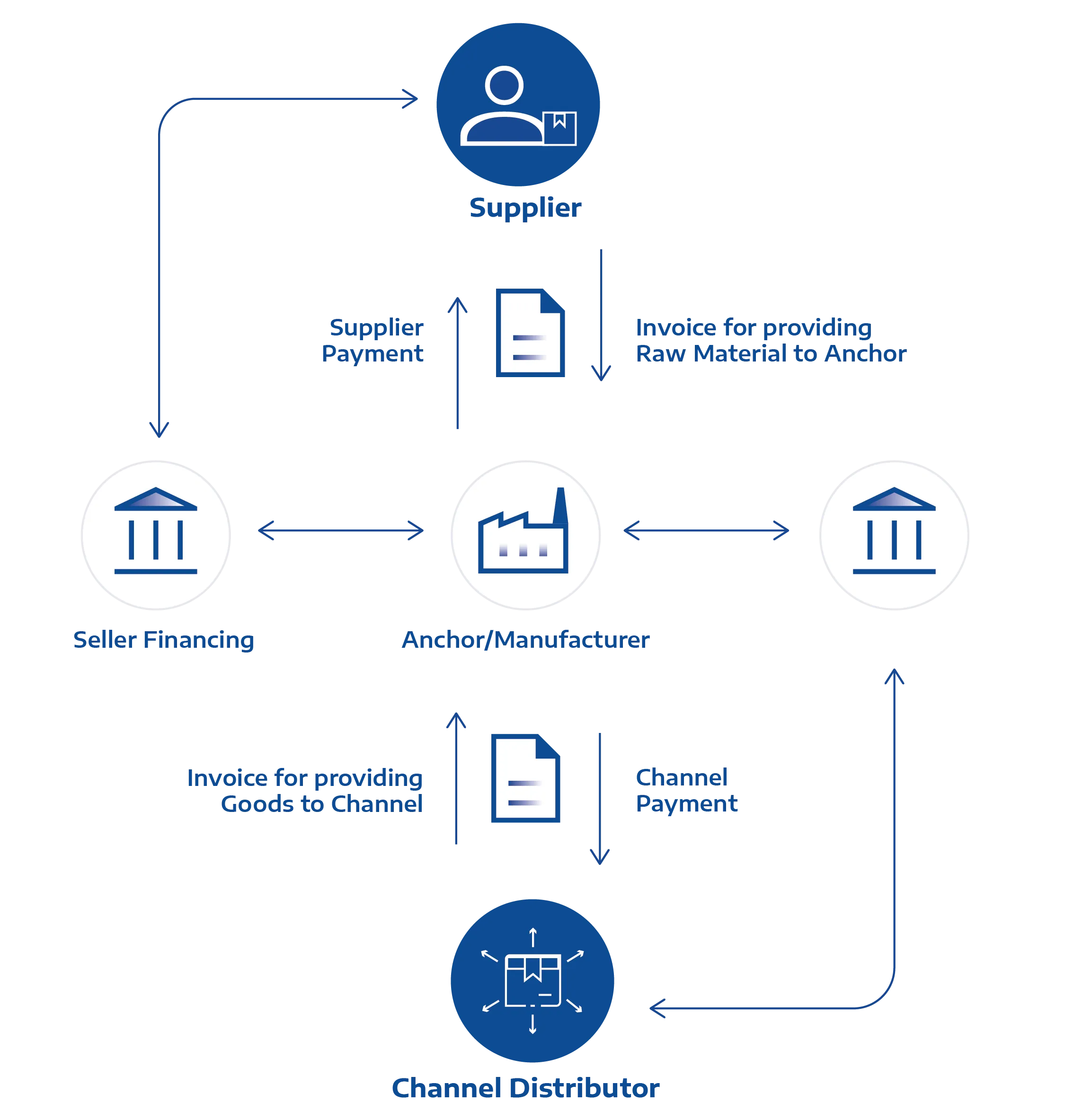 Anchor Financing Info