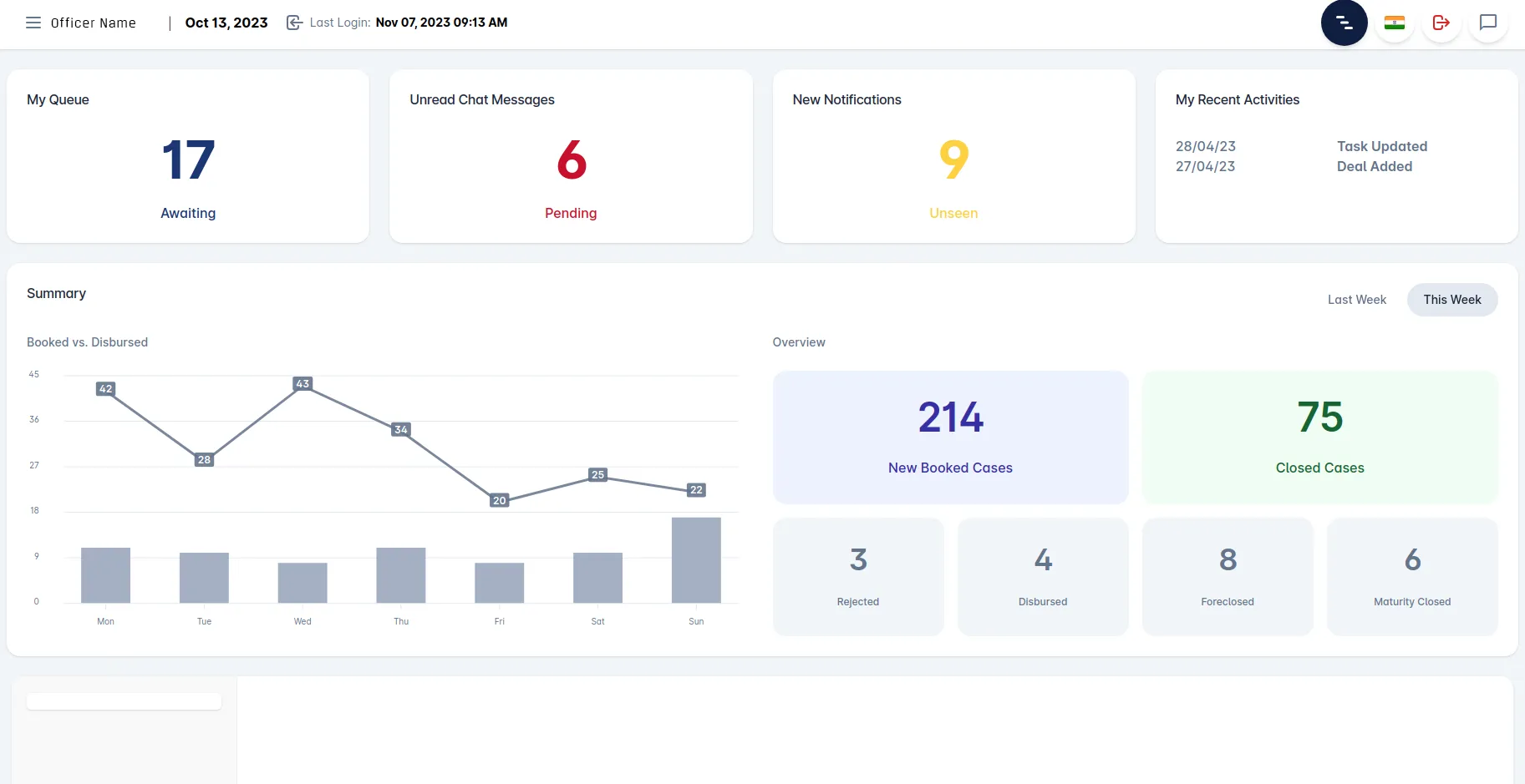 1LMS dashboard overview with new booked and closed case counts